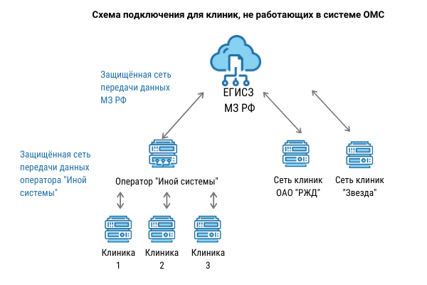 План внедрения егисз