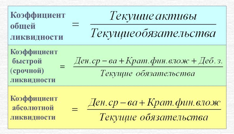 Финансовый анализ предприятия
