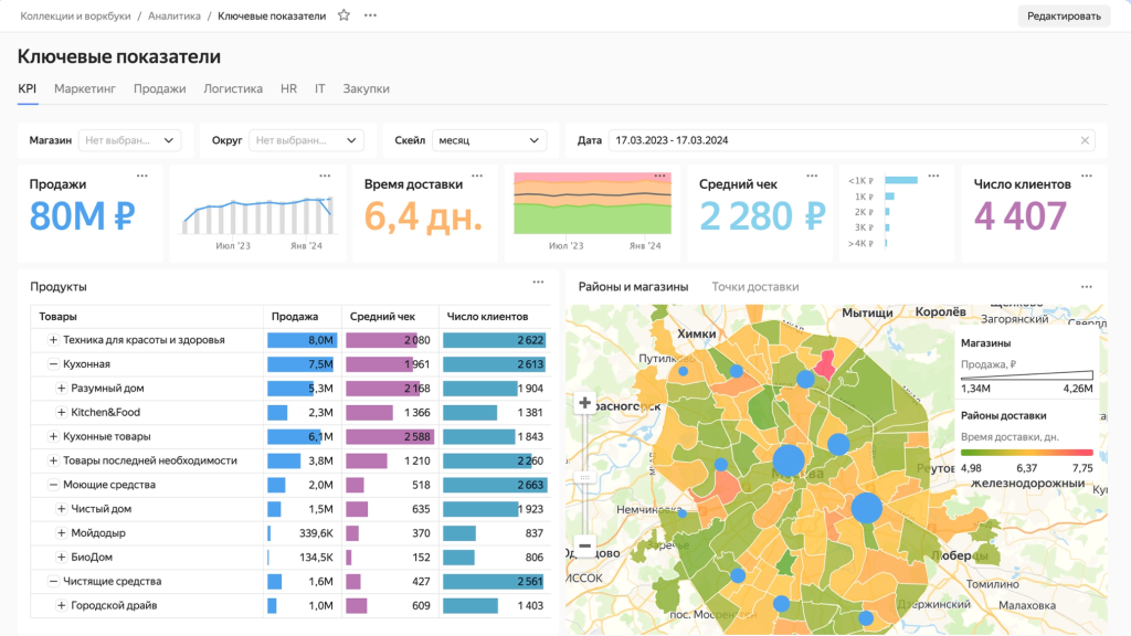 Дашборд ключевых показателей (KPI) в Yandex DataLens Дашборд ключевых показателей (KPI) в Yandex DataLens