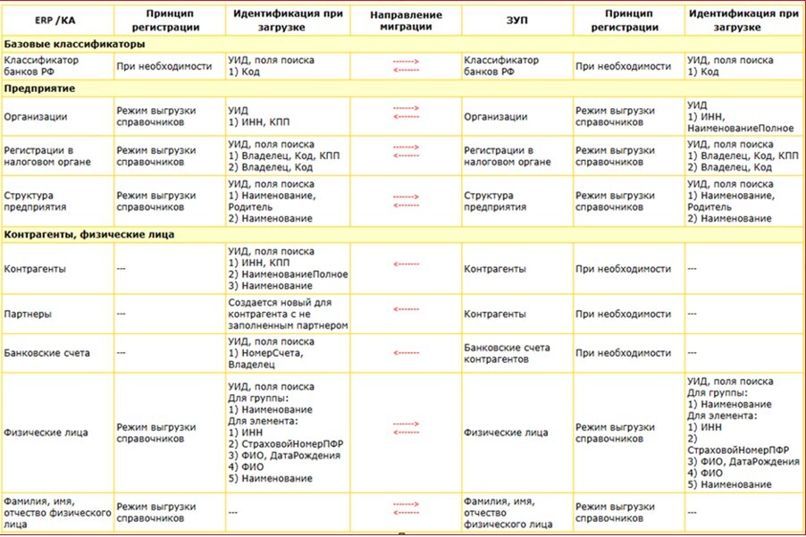 sinkhronizatsiya-1s-erp-i-1s-zup3.jpg