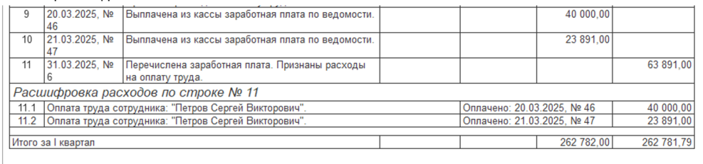 uchet-raskhodov-na-oplatu-truda60.png uchet-raskhodov-na-oplatu-truda60.png