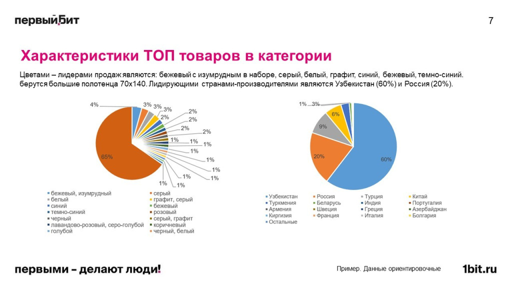 Как провести анализ ниши на маркетплейсе Как провести анализ ниши на маркетплейсе