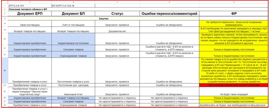sinkhronizatsiya-1s-erp-i-1s-zup1.jpg