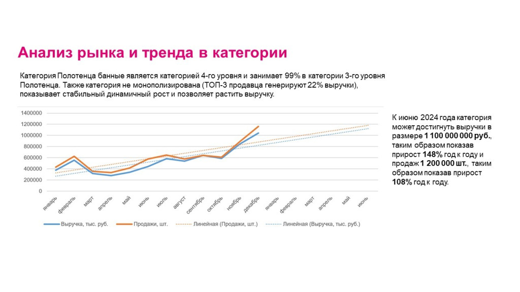 Анализ ниш на маркетплейсах Анализ ниш на маркетплейсах