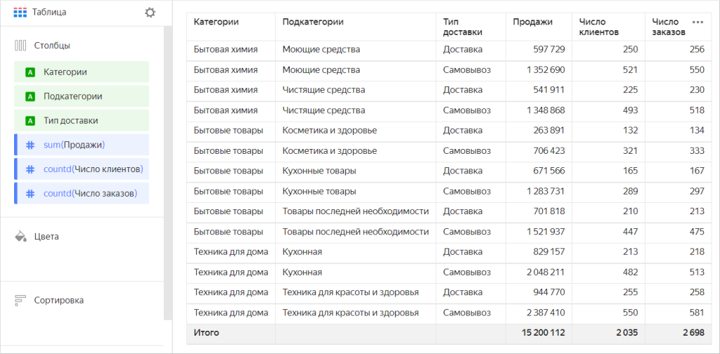 Таблица в Яндекс DataLens Таблица в Яндекс DataLens