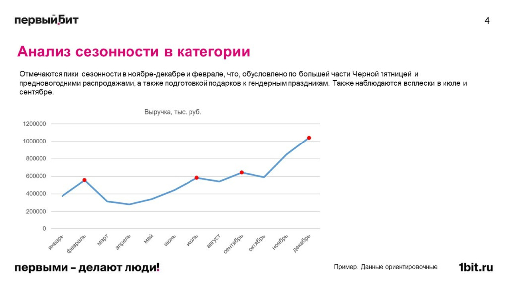 Как провести анализ ниши на маркетплейсе Как провести анализ ниши на маркетплейсе