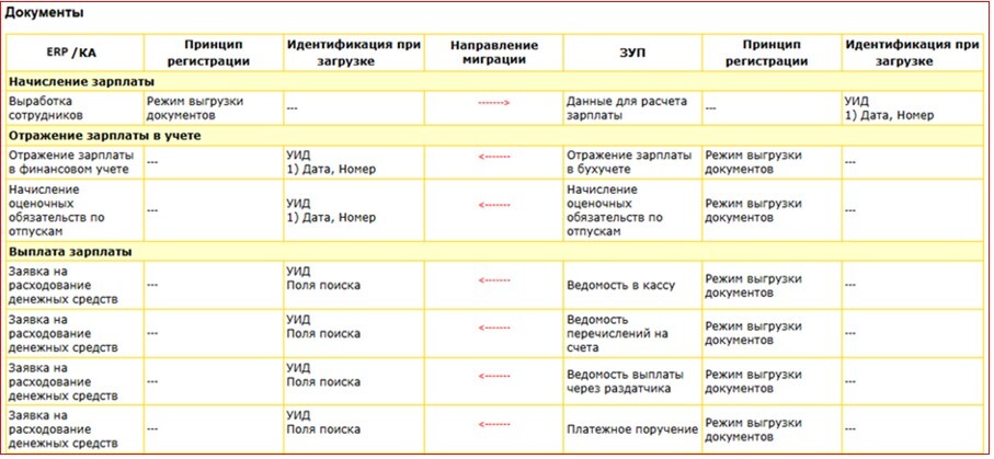 sinkhronizatsiya-1s-erp-i-1s-zup4.jpg